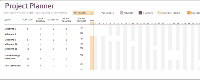 Team Gantt Chart