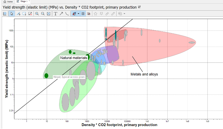 Granta Material Selection Chart
