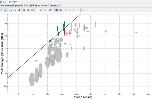 Charted Factors in Granta