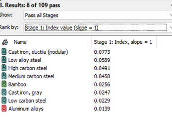 Best Selected Materials